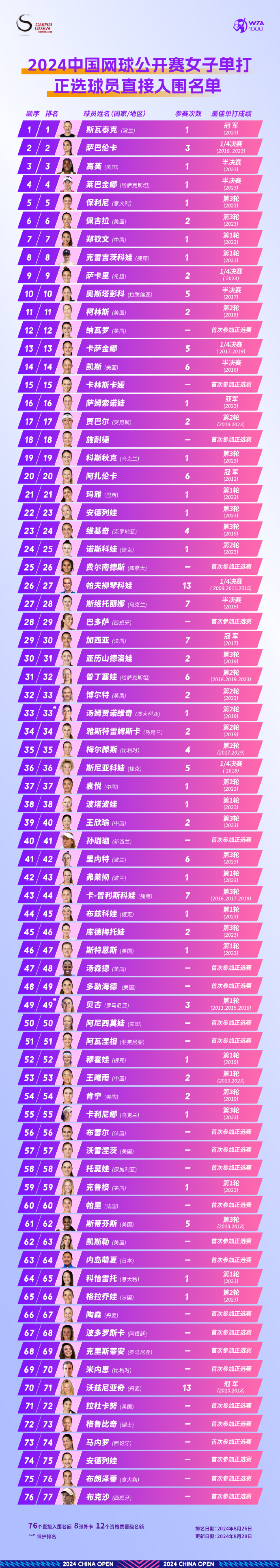 关于网球赛程公布，焦点大战一触即发的信息